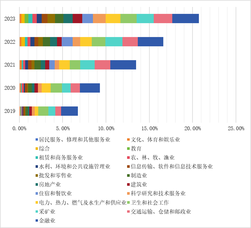 IIGFCOP29觀點 | 楊晨輝、施懿宸：中國A股上市公司碳排放信息披露現(xiàn)狀分析與展望