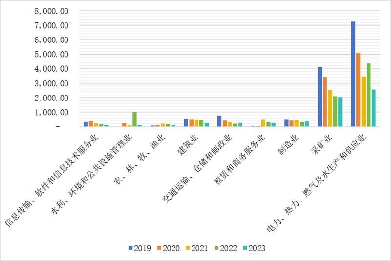 IIGFCOP29觀點 | 楊晨輝、施懿宸：中國A股上市公司碳排放信息披露現(xiàn)狀分析與展望