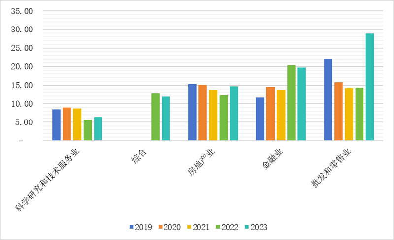 IIGFCOP29觀點 | 楊晨輝、施懿宸：中國A股上市公司碳排放信息披露現(xiàn)狀分析與展望