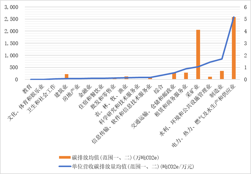 IIGFCOP29觀點 | 楊晨輝、施懿宸：中國A股上市公司碳排放信息披露現(xiàn)狀分析與展望
