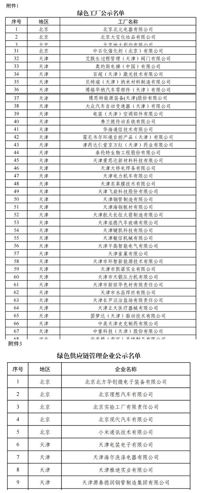 引領(lǐng)無廢 向綠而行|天津市再添36家國家級綠色工廠！