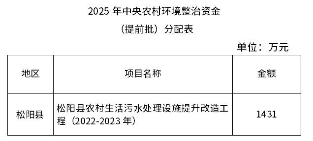 7.259億元！浙江提前下達(dá)2025年中央水、大氣、土壤污染防治資金和農(nóng)村環(huán)境整治資金