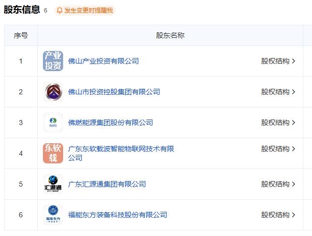 6大國企合資組建，南網云電正式注冊成立