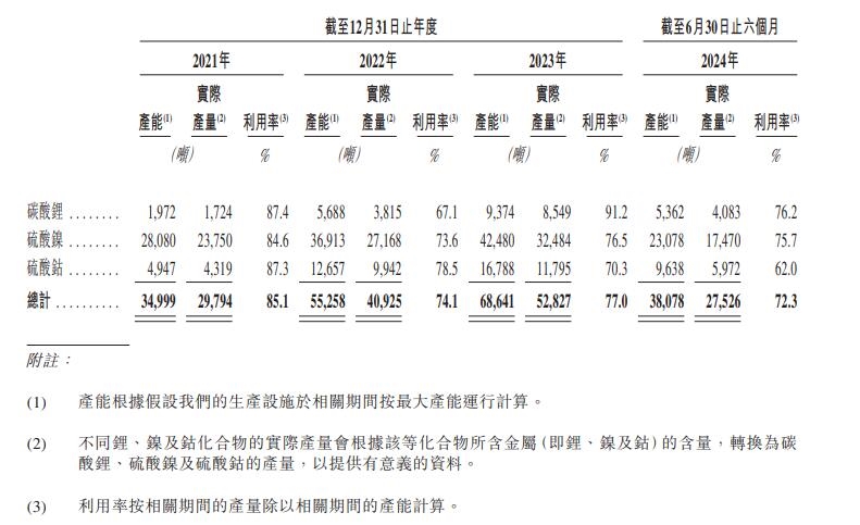 鋰電池回收“獨角獸”擬赴港上市,5輪融資后估值達120億