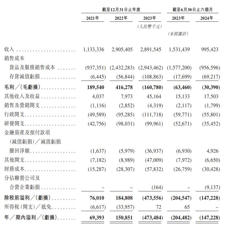 鋰電池回收“獨角獸”擬赴港上市,5輪融資后估值達120億