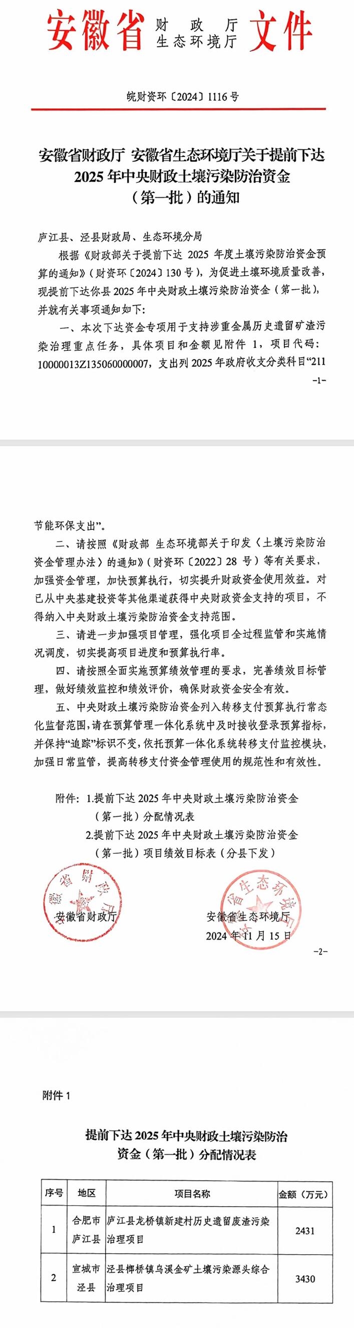 合計(jì)10138萬元，安徽提前下達(dá)2批2025年中央財(cái)政土壤污染防治資金