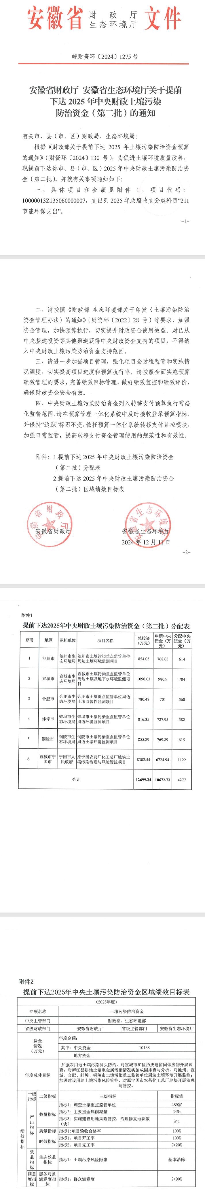 合計(jì)10138萬元，安徽提前下達(dá)2批2025年中央財(cái)政土壤污染防治資金