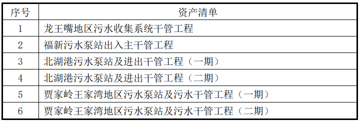 4.18億收購污水管網(wǎng)資產(chǎn)，武漢控股加速廠網(wǎng)一體化布局