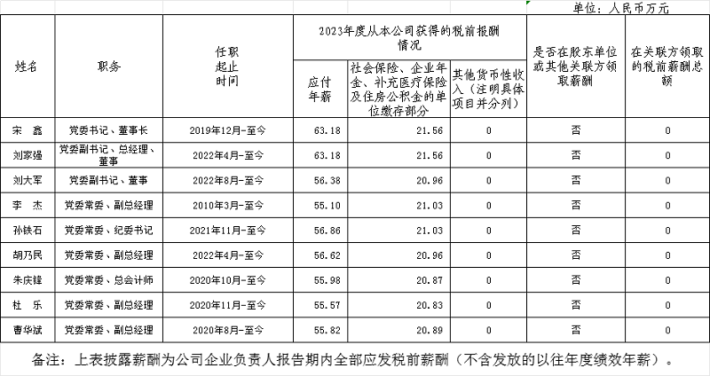 中國(guó)節(jié)能企業(yè)負(fù)責(zé)人2023年度薪酬情況披露