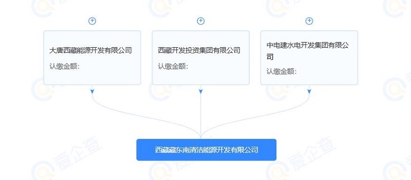 注冊資本100億元！中國電建、大唐集團(tuán)等在西藏成立清潔能源開發(fā)公司