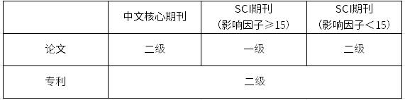 進(jìn)行中！2025年禾工科儀論文征集獎勵計(jì)劃!
