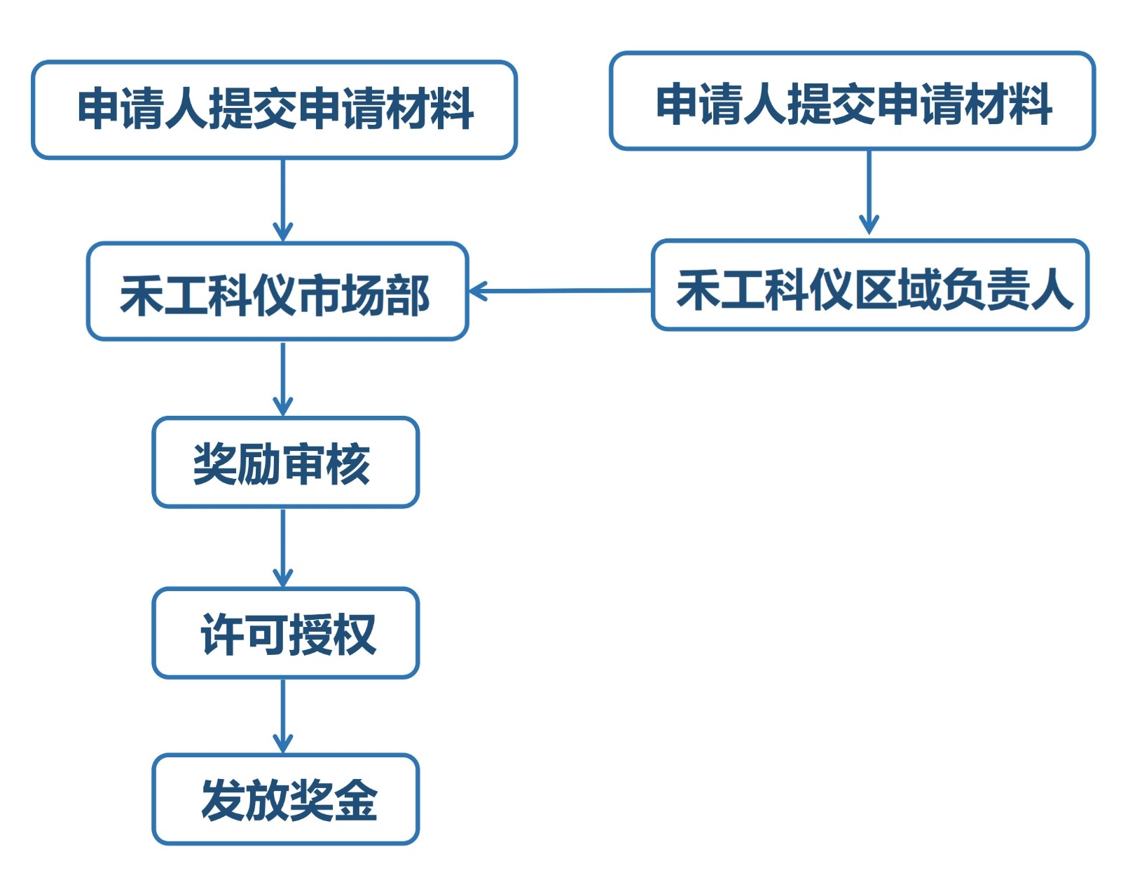 進(jìn)行中！2025年禾工科儀論文征集獎勵計(jì)劃!