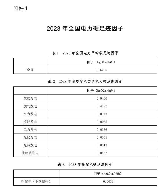 《2023年電力碳足跡因子數據》發(fā)布