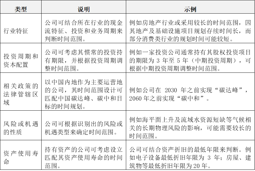 IIGF觀點(diǎn) | 楊晨輝:《上市公司可持續(xù)發(fā)展報(bào)告編制指南》解讀
