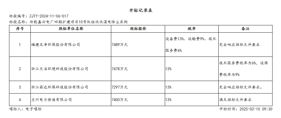 7297萬！菲達環(huán)保預(yù)中標(biāo)浙能嘉興電廠四期擴建項目10號機組低低溫電除塵采購