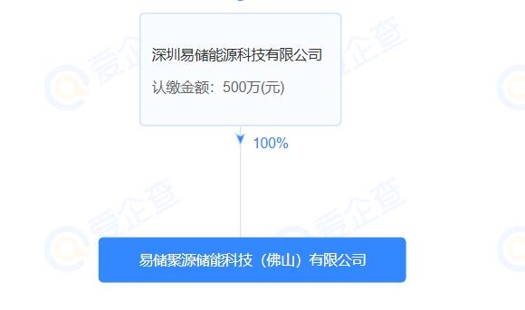 易儲(chǔ)聚源儲(chǔ)能科技(佛山)有限公司成立，背后站著贛鋒鋰電