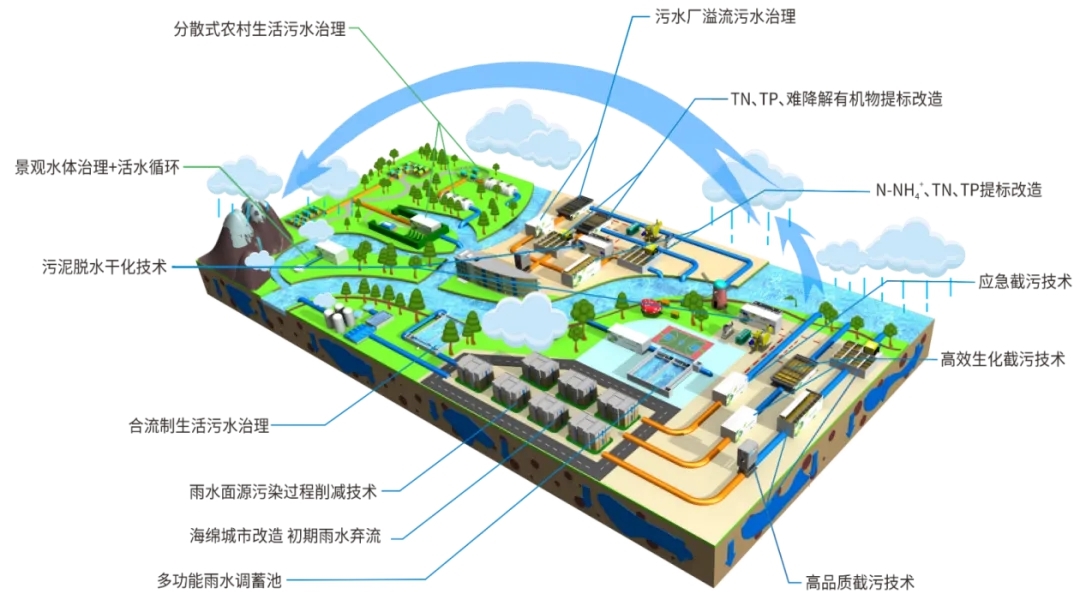 中建環(huán)能近期中標(biāo)多個(gè)項(xiàng)目，4＋1優(yōu)勢(shì)場(chǎng)景助力“開門紅”