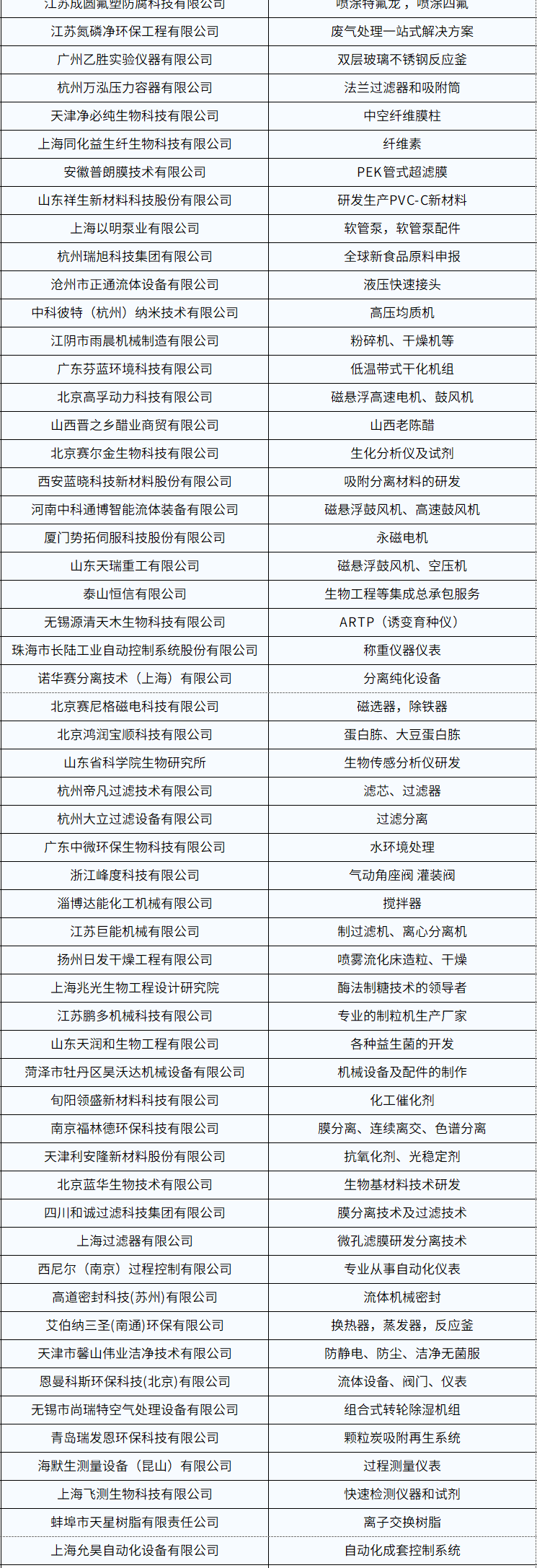 開(kāi)年必打卡！2025濟(jì)南生物發(fā)酵系列展點(diǎn)燃行業(yè)科技盛宴