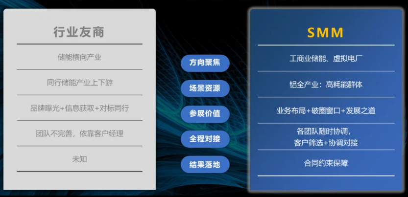 如何突破重圍？迅速鎖定工商業(yè)儲(chǔ)能項(xiàng)目的策略