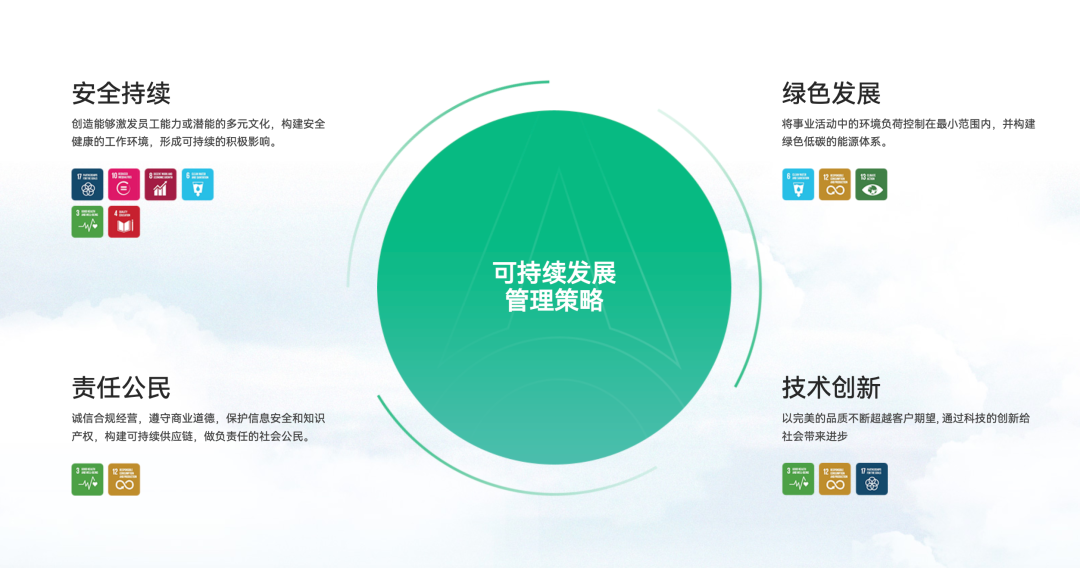 綠舟 X 新能安丨以技術(shù)驅(qū)動(dòng)綠色變革，領(lǐng)跑新能源產(chǎn)業(yè)低碳轉(zhuǎn)型