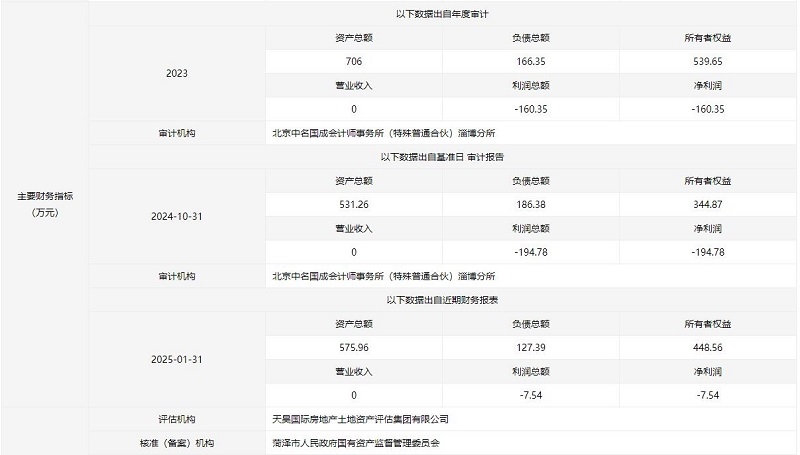 益眾再生資源科技(山東)有限公司40%國(guó)有股權(quán)及80萬(wàn)元債權(quán)掛牌
