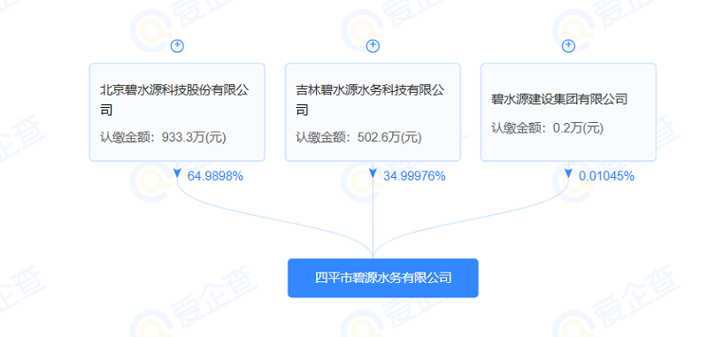 碧水源成立水務新公司！