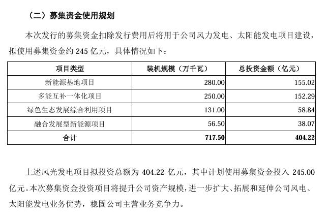 華潤新能源上市申請獲深交所受理 擬募資245億，創(chuàng)紀(jì)錄