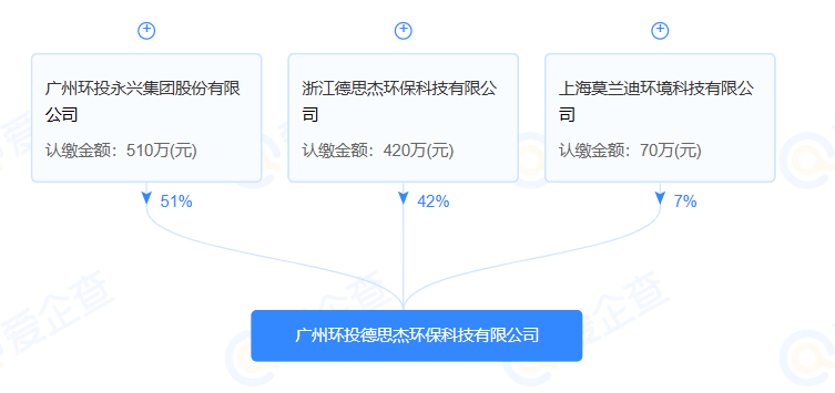 永興股份等成立環(huán)?？萍夹鹿? /></div>
<div align=
