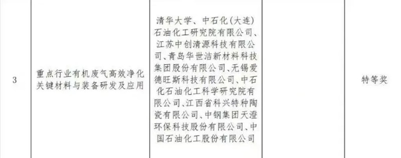 科學(xué)技術(shù)特等獎、實用技術(shù)、示范工程！華世潔又又又獲獎了！