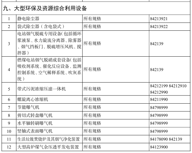進口這26種大型環(huán)保及資源綜合利用設備，不予免稅！