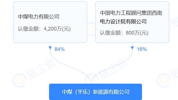 5000萬，中煤(平樂)新能源有限公司注冊成立