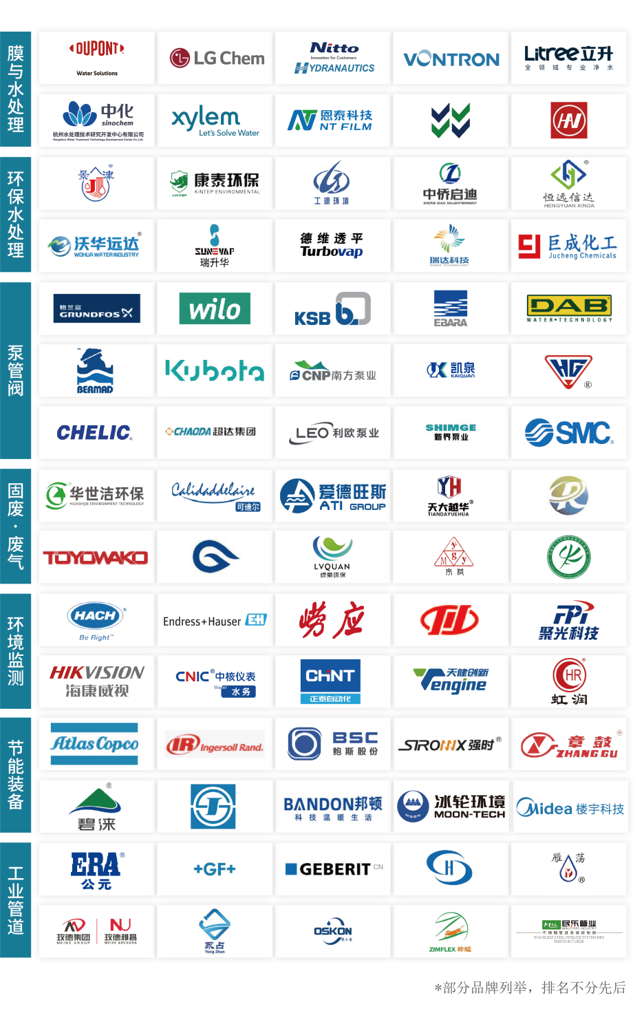 加速解碼“AI＋降碳”新業(yè)態(tài)，世環(huán)會預(yù)登記全面開啟