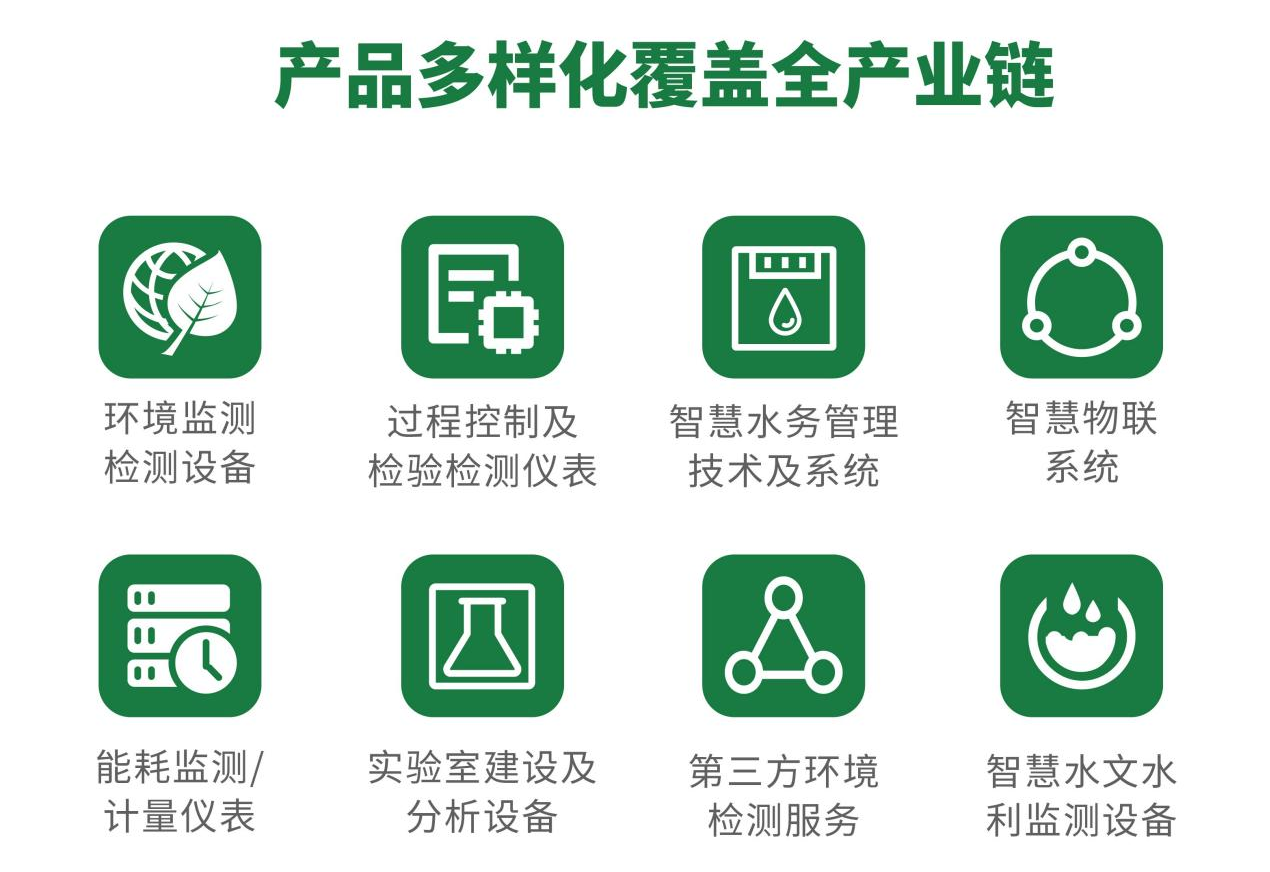 預(yù)登記開啟！來2025上海環(huán)境監(jiān)測展解密數(shù)智升級引擎