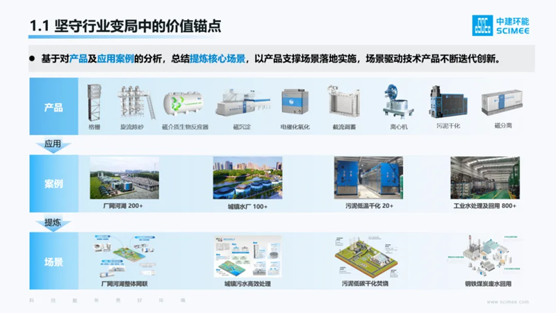 中建環(huán)能董事長說丨把根系扎牢，就像竹子一樣