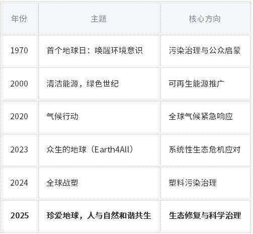 世界地球日| 珍愛地球，人與自然和諧共生