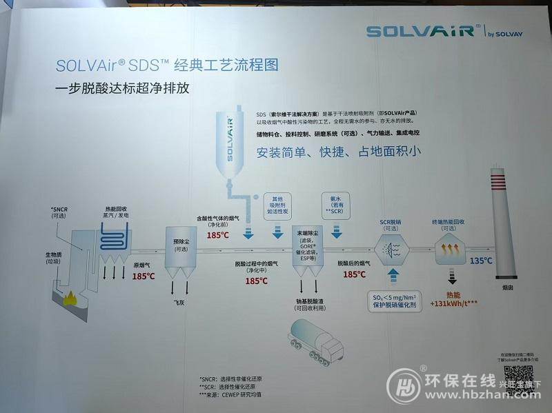 索爾維攜高性能方案參展2025中國環(huán)博會，領跑全面超低排放時代