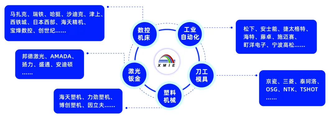 創(chuàng)新驅(qū)動(dòng)未來，2025廈門工博會(huì)六大亮點(diǎn)劇透
