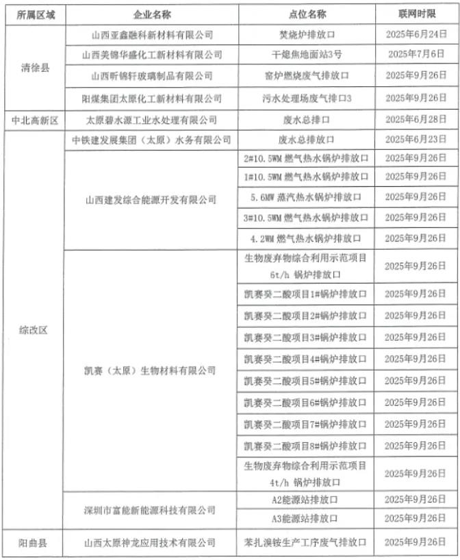 太原：全力推進(jìn)2025年環(huán)境監(jiān)管重點單位自動監(jiān)控設(shè)備安裝與聯(lián)網(wǎng)