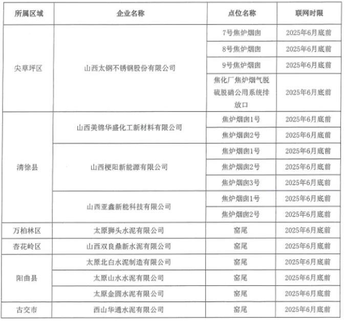 太原：全力推進(jìn)2025年環(huán)境監(jiān)管重點單位自動監(jiān)控設(shè)備安裝與聯(lián)網(wǎng)