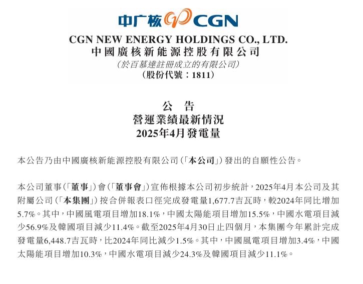 中廣核新能源：4月發(fā)電量風(fēng)電增長18.1%，太陽能增長15.5%