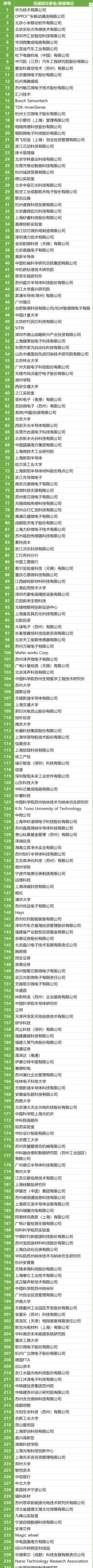 200＋MEMS全產(chǎn)業(yè)鏈企業(yè)，2萬＋精準(zhǔn)觀眾，10月齊聚蘇州！附展商名錄
