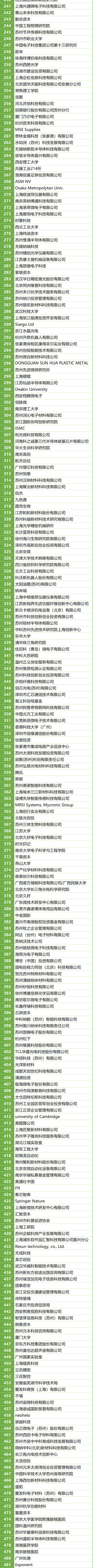 200＋MEMS全產(chǎn)業(yè)鏈企業(yè)，2萬＋精準(zhǔn)觀眾，10月齊聚蘇州！附展商名錄