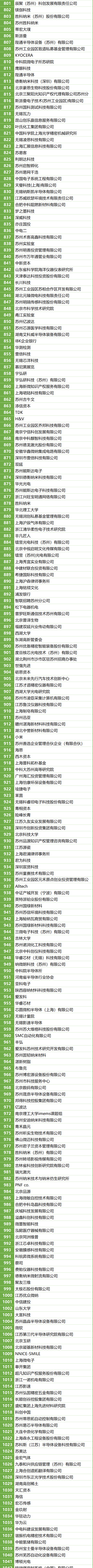 200＋MEMS全產(chǎn)業(yè)鏈企業(yè)，2萬＋精準(zhǔn)觀眾，10月齊聚蘇州！附展商名錄
