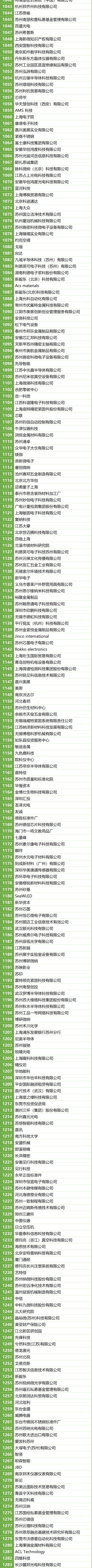 200＋MEMS全產(chǎn)業(yè)鏈企業(yè)，2萬＋精準(zhǔn)觀眾，10月齊聚蘇州！附展商名錄