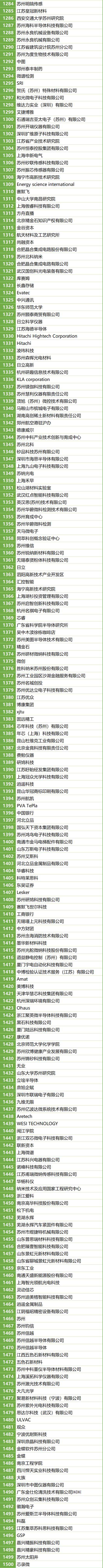 200＋MEMS全產(chǎn)業(yè)鏈企業(yè)，2萬＋精準(zhǔn)觀眾，10月齊聚蘇州！附展商名錄