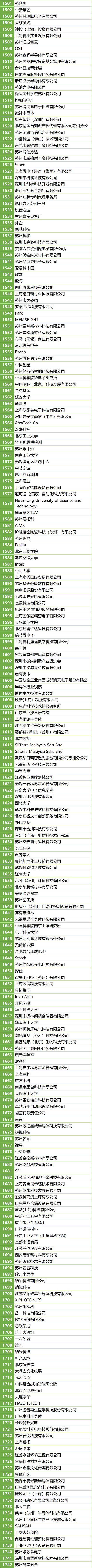 200＋MEMS全產(chǎn)業(yè)鏈企業(yè)，2萬＋精準(zhǔn)觀眾，10月齊聚蘇州！附展商名錄