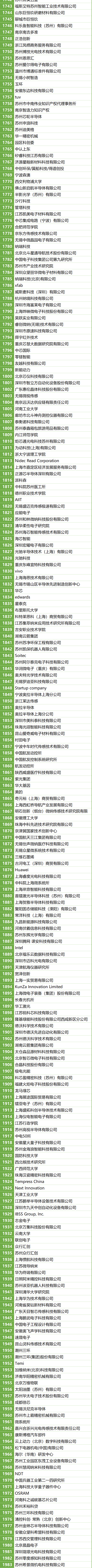 200＋MEMS全產(chǎn)業(yè)鏈企業(yè)，2萬＋精準(zhǔn)觀眾，10月齊聚蘇州！附展商名錄