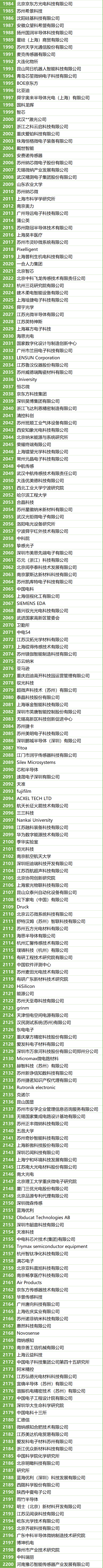 200＋MEMS全產(chǎn)業(yè)鏈企業(yè)，2萬＋精準(zhǔn)觀眾，10月齊聚蘇州！附展商名錄