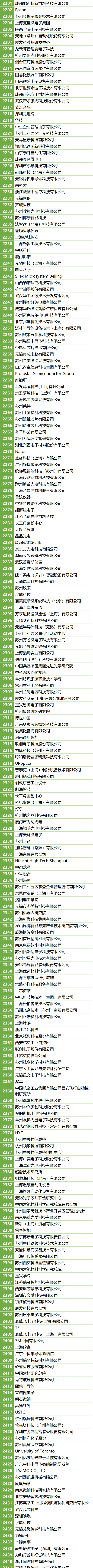 200＋MEMS全產(chǎn)業(yè)鏈企業(yè)，2萬＋精準(zhǔn)觀眾，10月齊聚蘇州！附展商名錄
