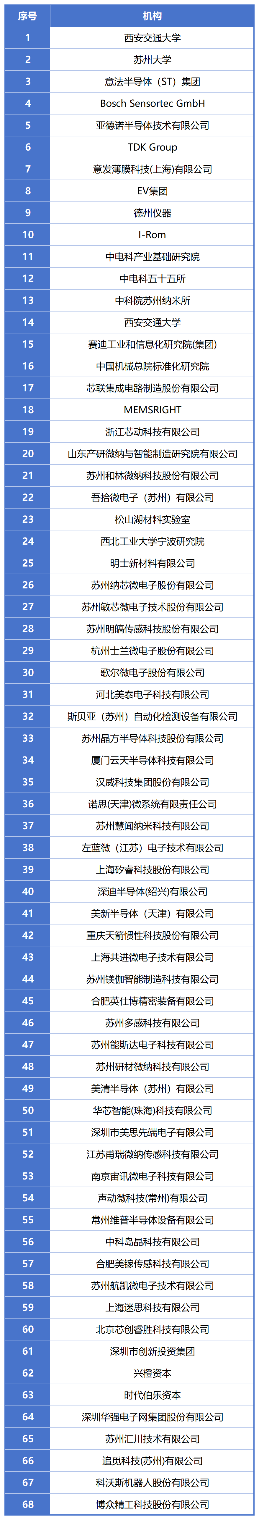 200＋MEMS全產(chǎn)業(yè)鏈企業(yè)，2萬＋精準(zhǔn)觀眾，10月齊聚蘇州！附展商名錄